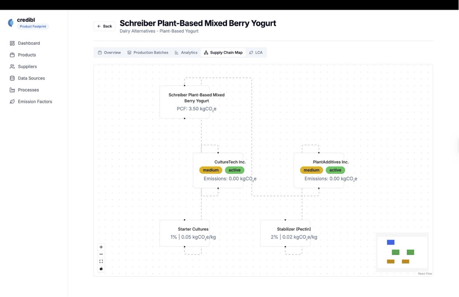 Data Collection & Integration