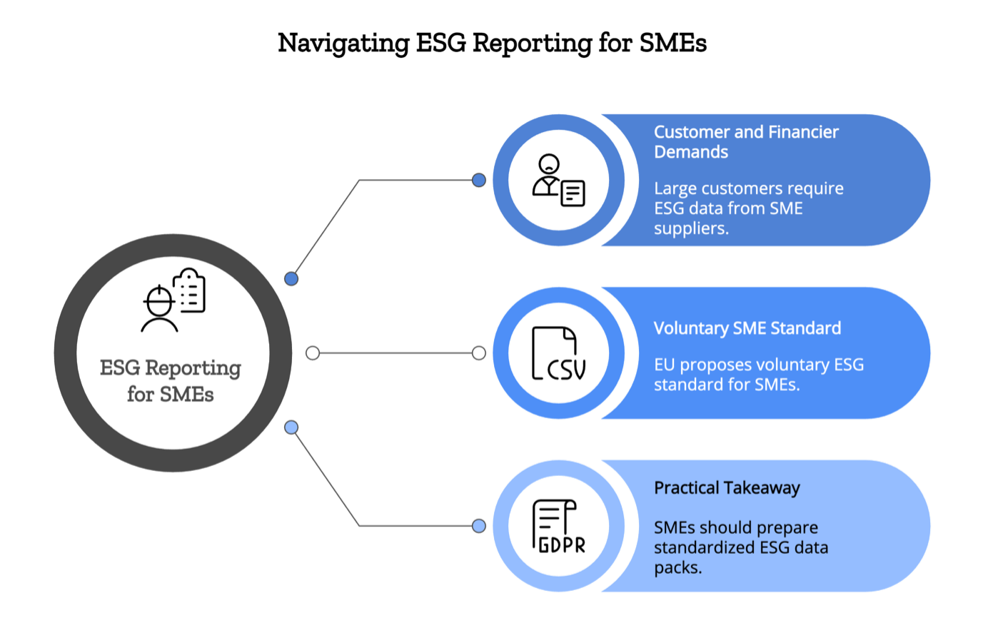 2026 CSRD Changes Demystified